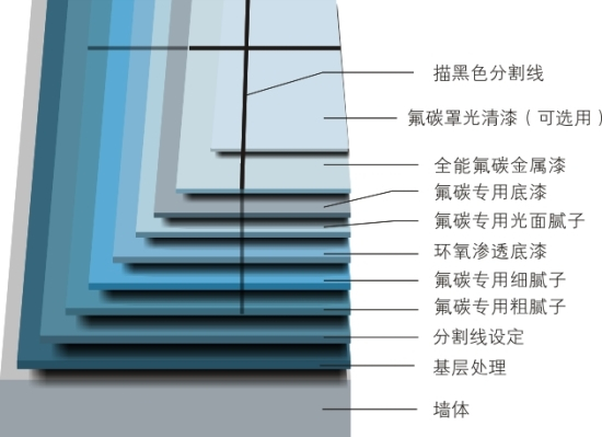 亚帕奇环氧渗透底漆