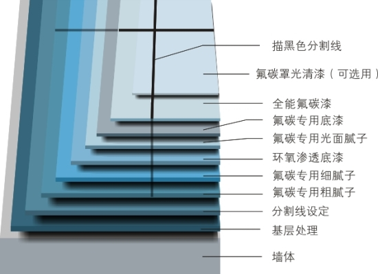 亚帕奇氟碳专用底漆