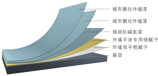 亚帕奇城市靓化外墙漆 