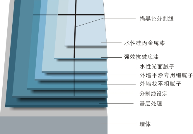 亚帕奇水性硅丙金属漆