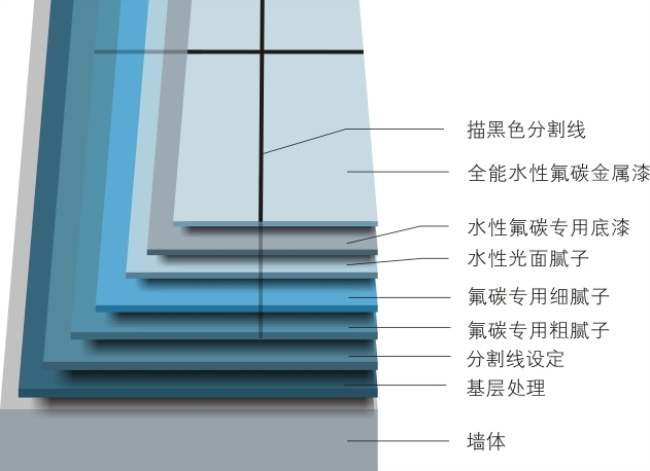 亚帕奇水性氟碳金属漆